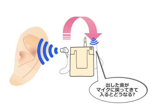 補聴器や集音器を使いたくなくなる ハウリングのやさしい解説 集音器の販売 貸出はルーセンテクノ